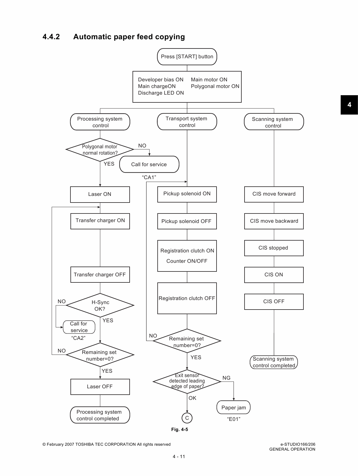 TOSHIBA e-STUDIO 166 206 Service Manual-3